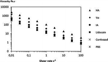 Fig. 4