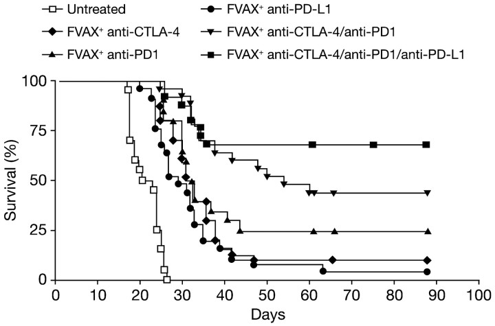 Figure 4