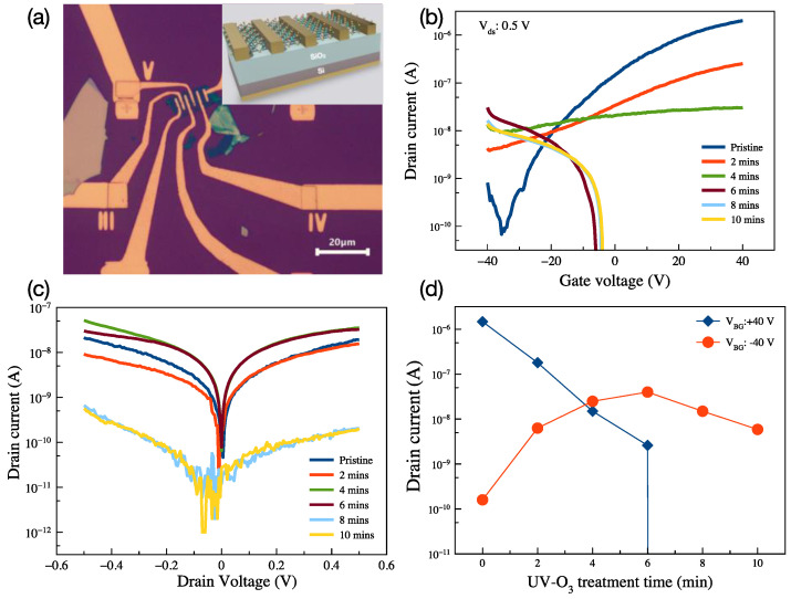 Figure 6