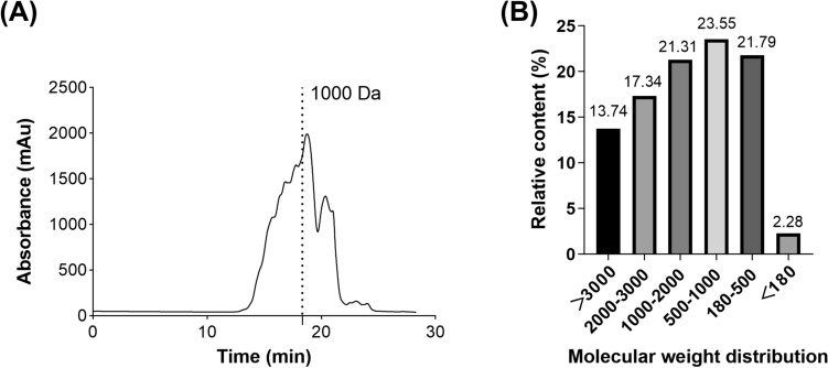 Fig. 1