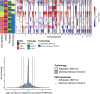 Extended Data Fig. 5