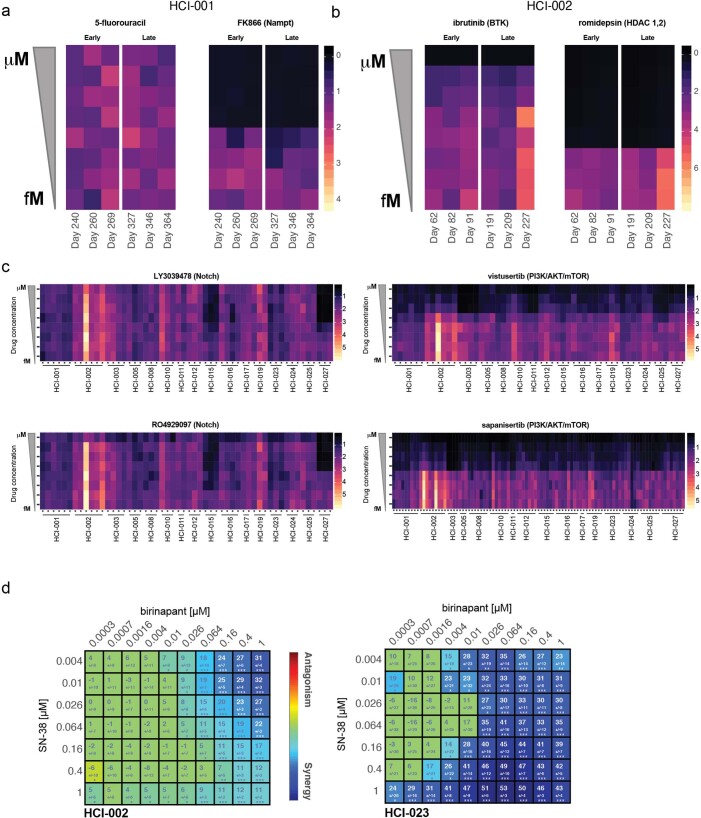 Extended Data Fig. 9