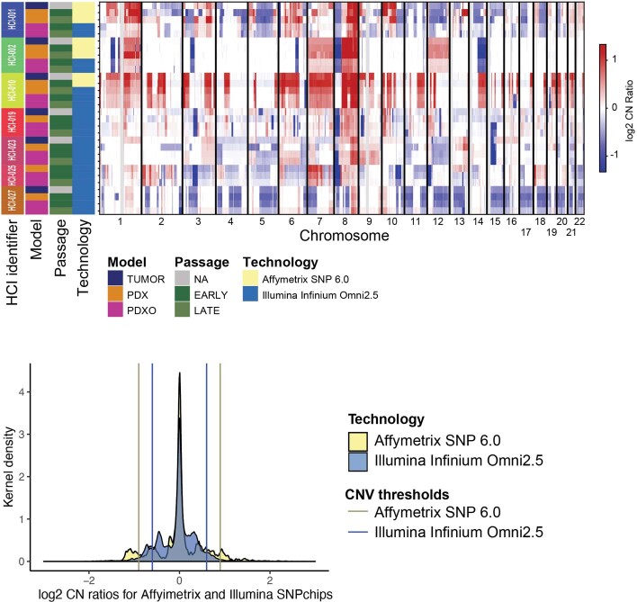 Extended Data Fig. 5