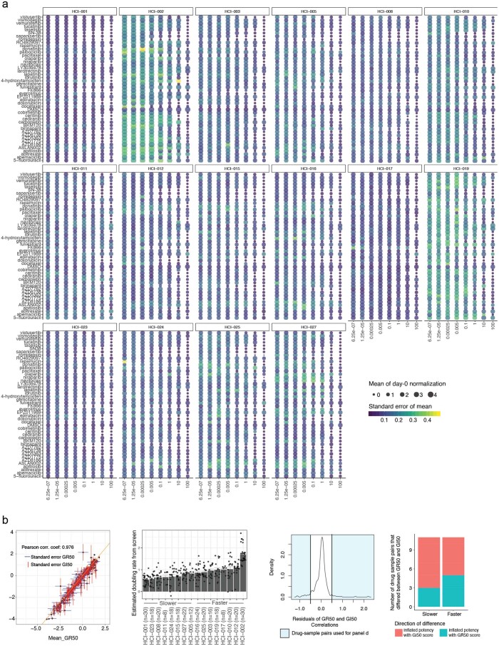 Extended Data Fig. 6