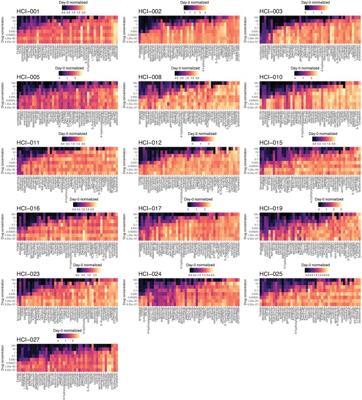 Extended Data Fig. 7