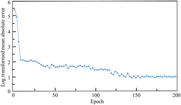 FIGURE 10