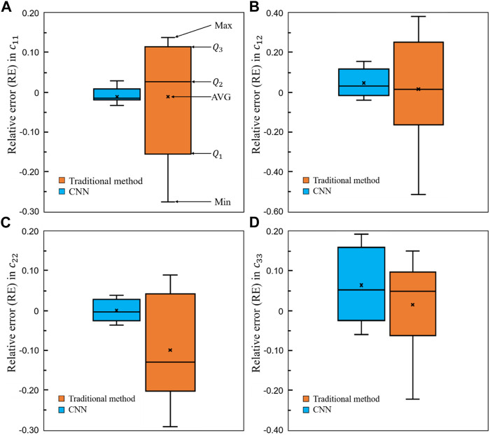 FIGURE 15