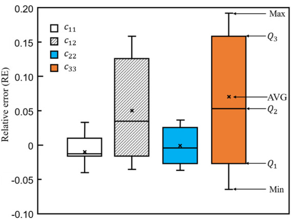 FIGURE 14