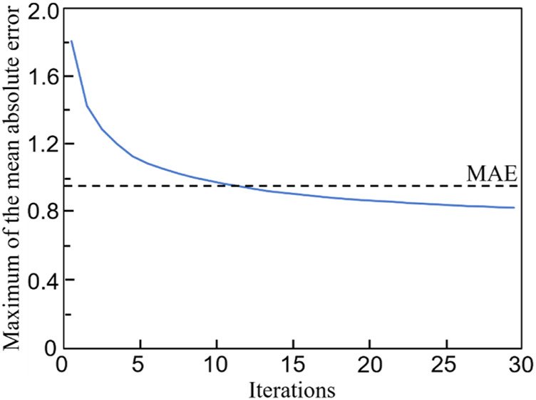 FIGURE 11