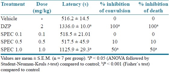 graphic file with name JYPharm-3-232-g005.jpg