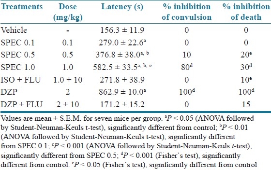 graphic file with name JYPharm-3-232-g004.jpg