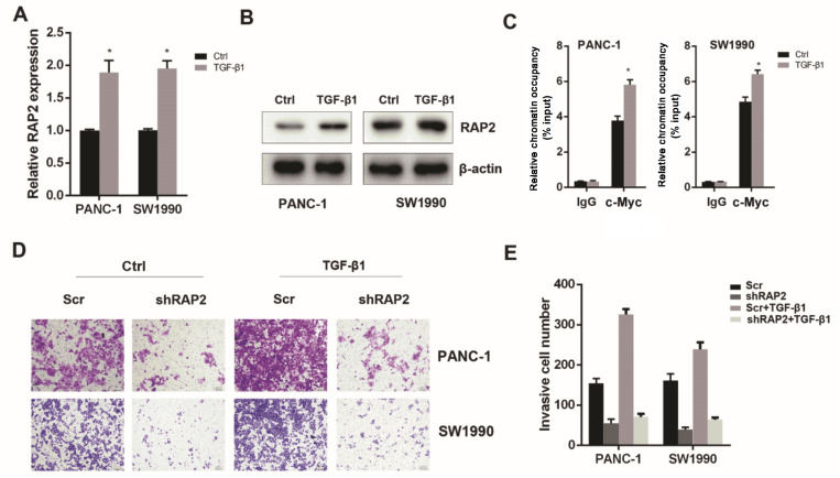 
Figure4
