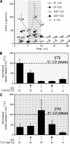 FIG. 6.