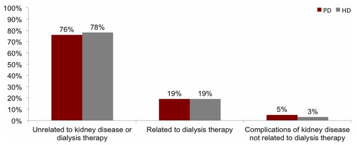 Figure 1 —