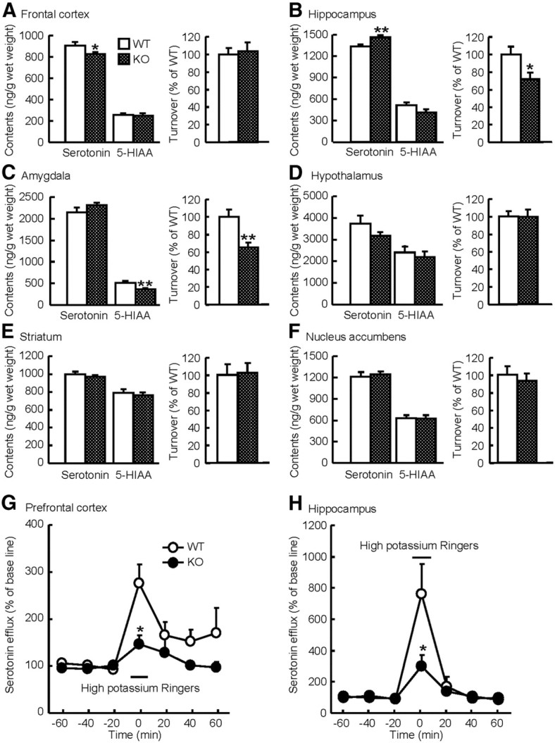 Figure 11.