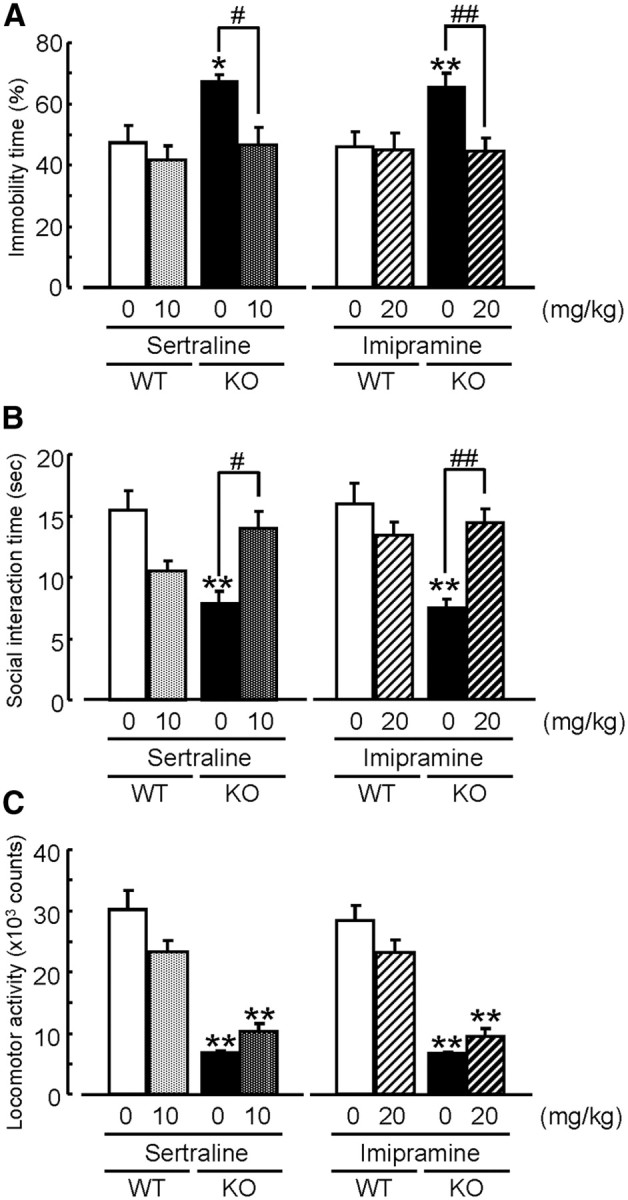 Figure 10.