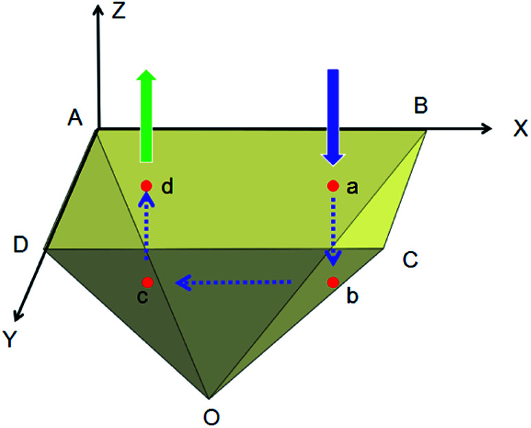 Fig. 9