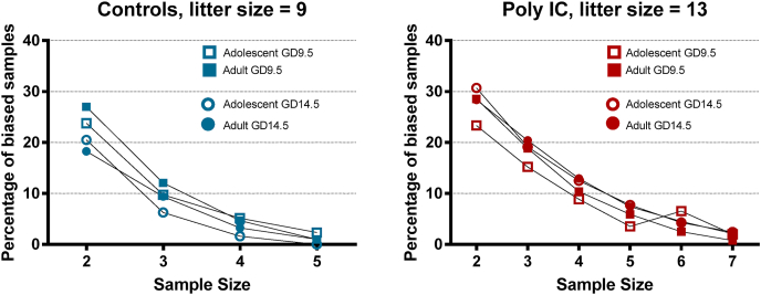 Fig. 11