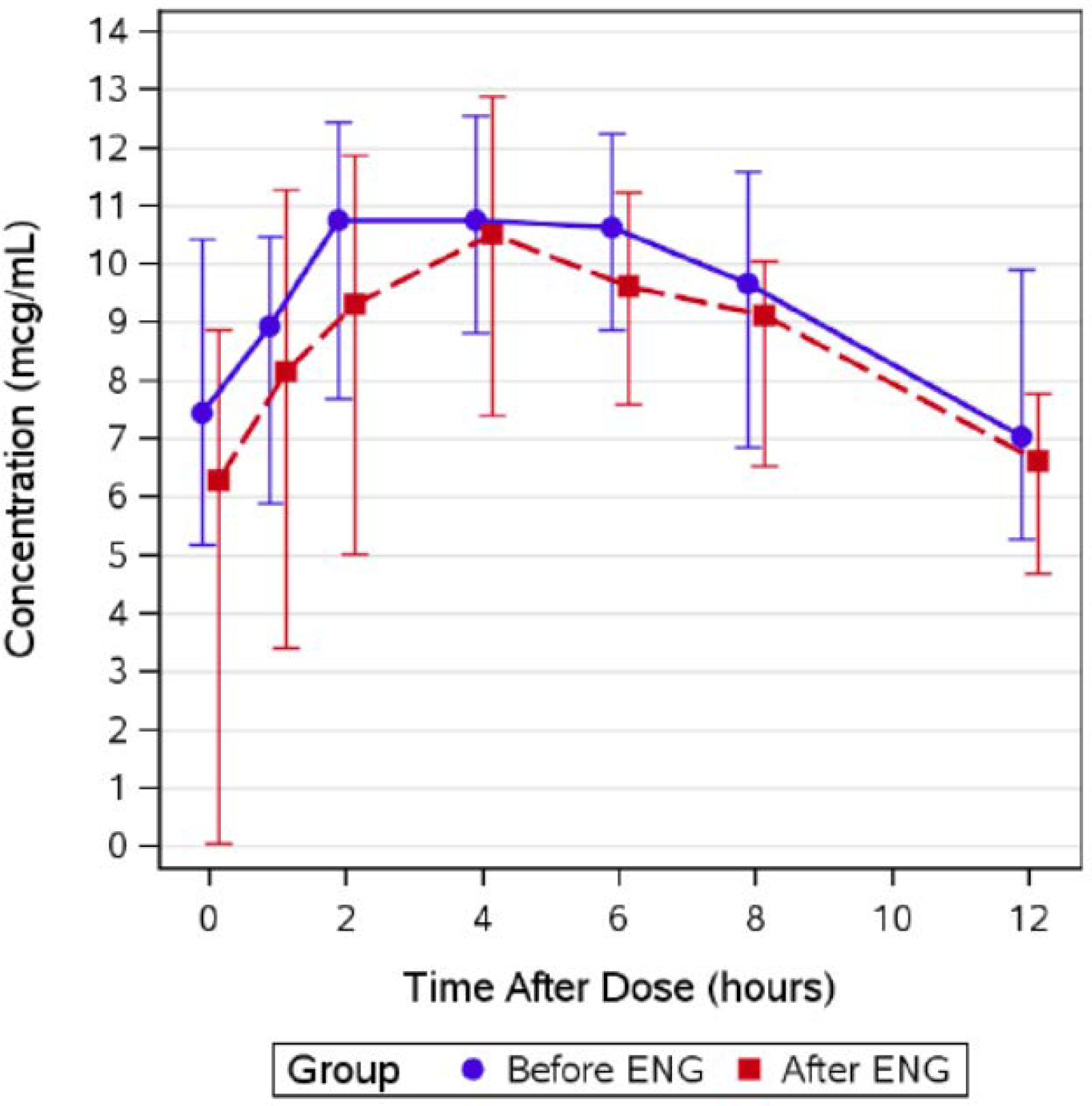 Figure 3: