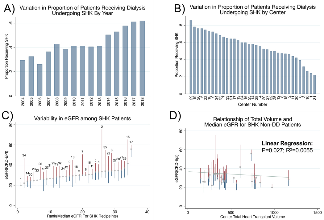 Figure 2 :