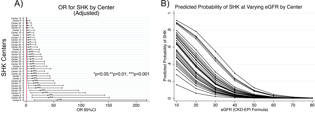 Figure 3 :