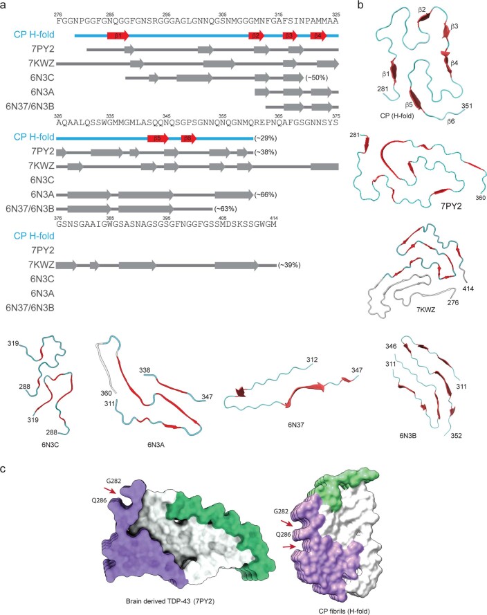 Extended Data Fig. 10