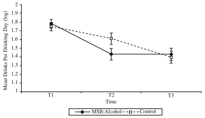 FIGURE 1