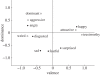 Figure 2.