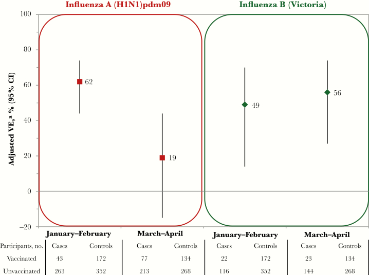 Figure 5.