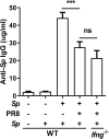 Figure 7