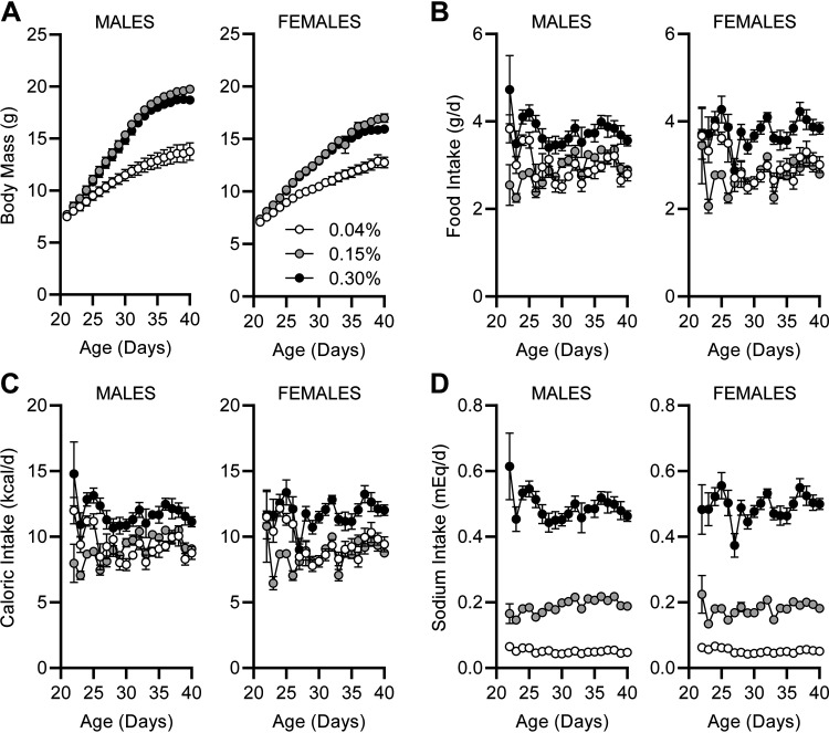 Figure 2.