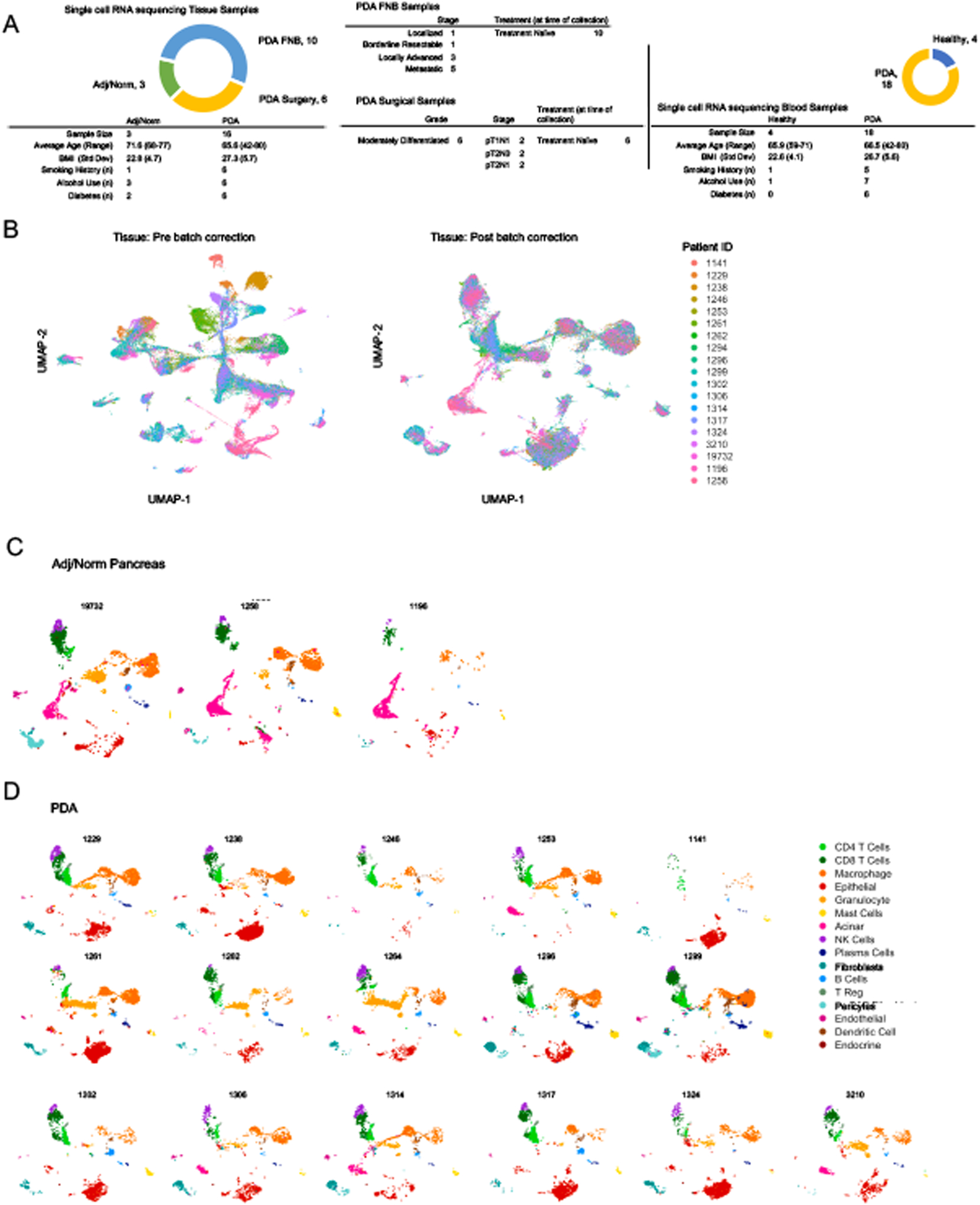 Extended Data Figure 2.