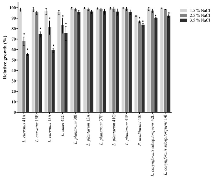 Figure 5