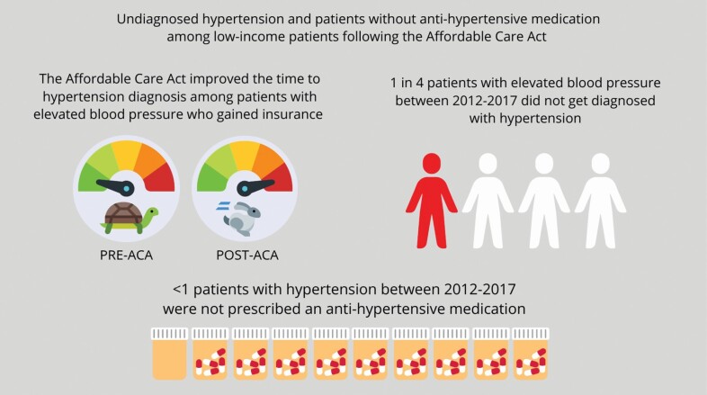 Graphical Abstract