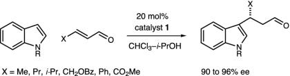 Scheme 3.