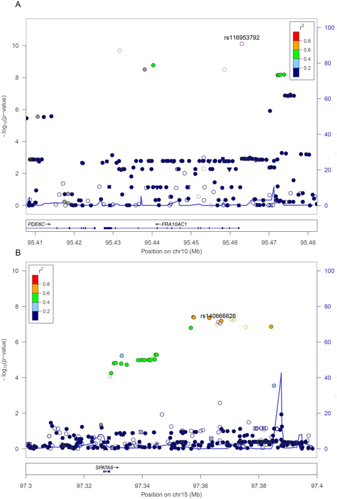 Fig 2