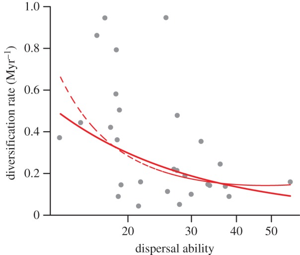 Figure 1.