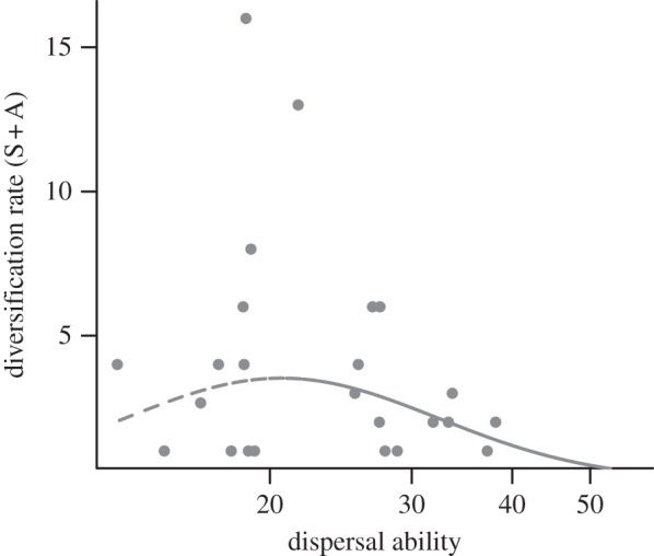 Figure 2.