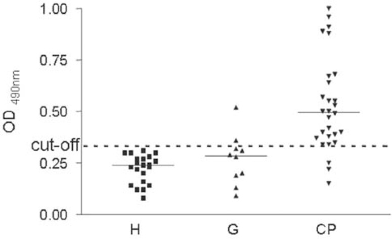 FIGURE 1