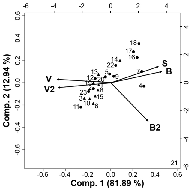 Figure 2.