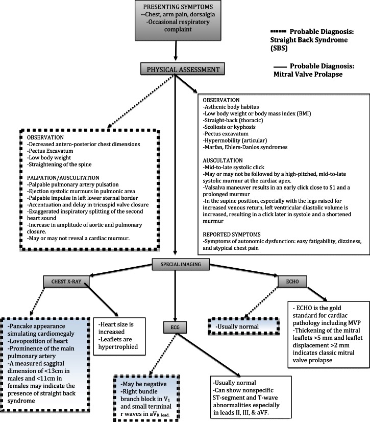 graphic file with name jcca57_2_143fa1.jpg