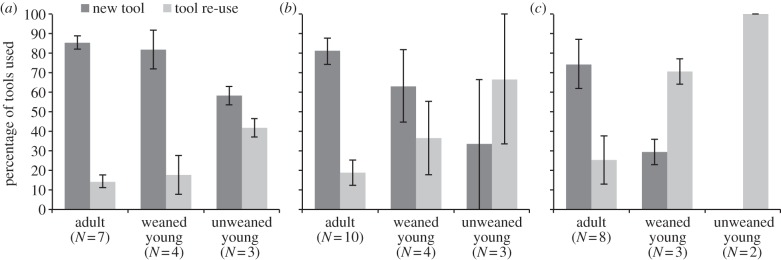 Figure 2.