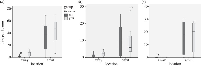 Figure 1.