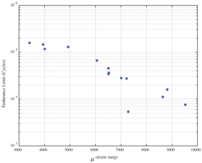 Fig. 16