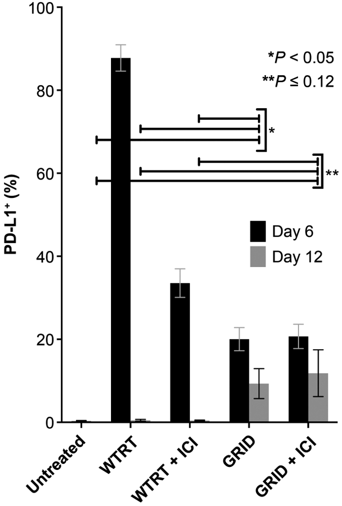 FIG. 7.