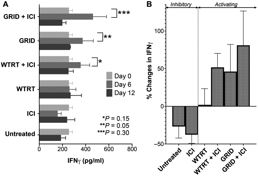 FIG. 6.