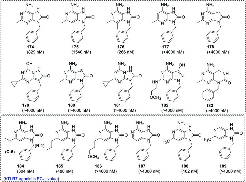 Fig. 33