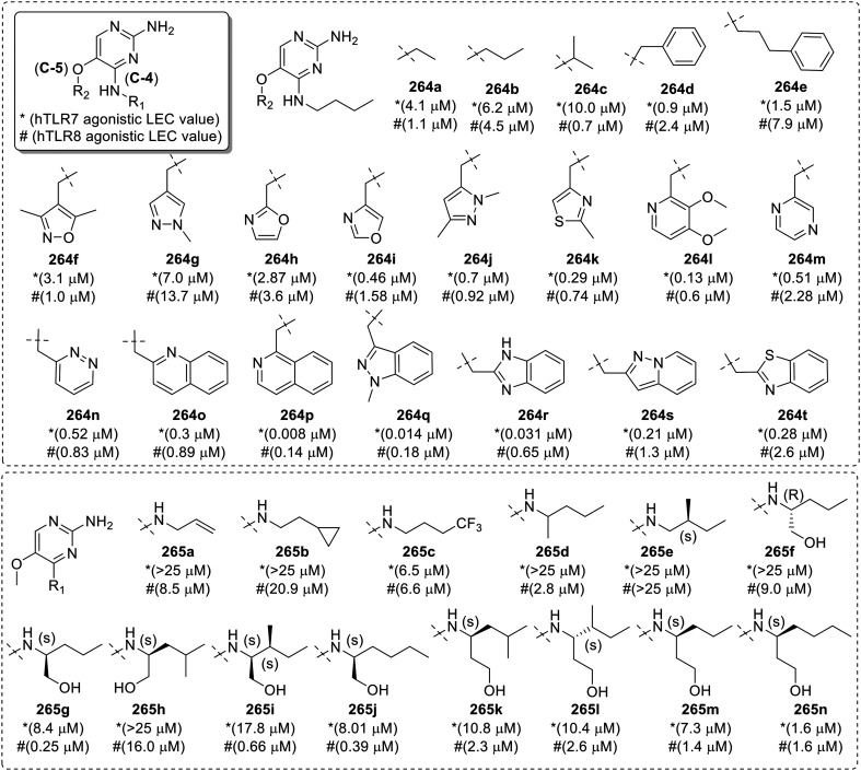 Fig. 42