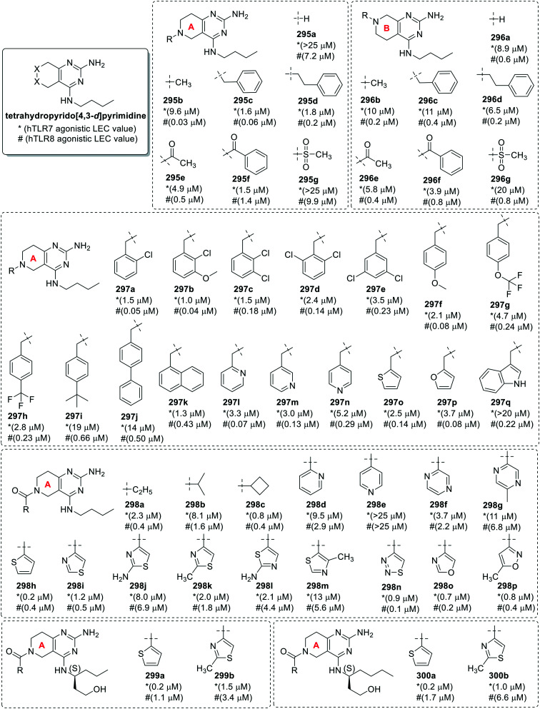 Fig. 49