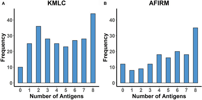 Figure 5